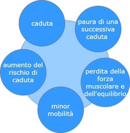 Concluso il master di 1^ livello in biometria e posturologia clinica digitalizzata